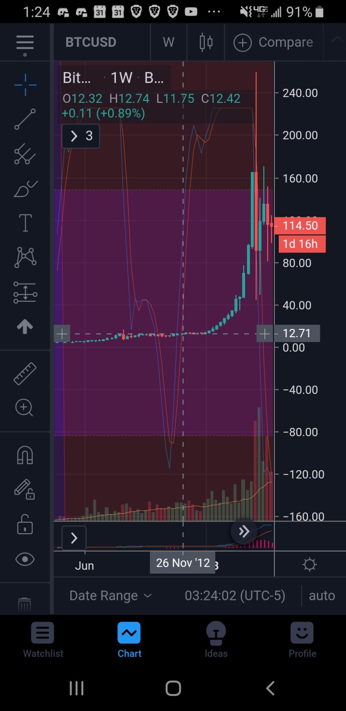 The first halving