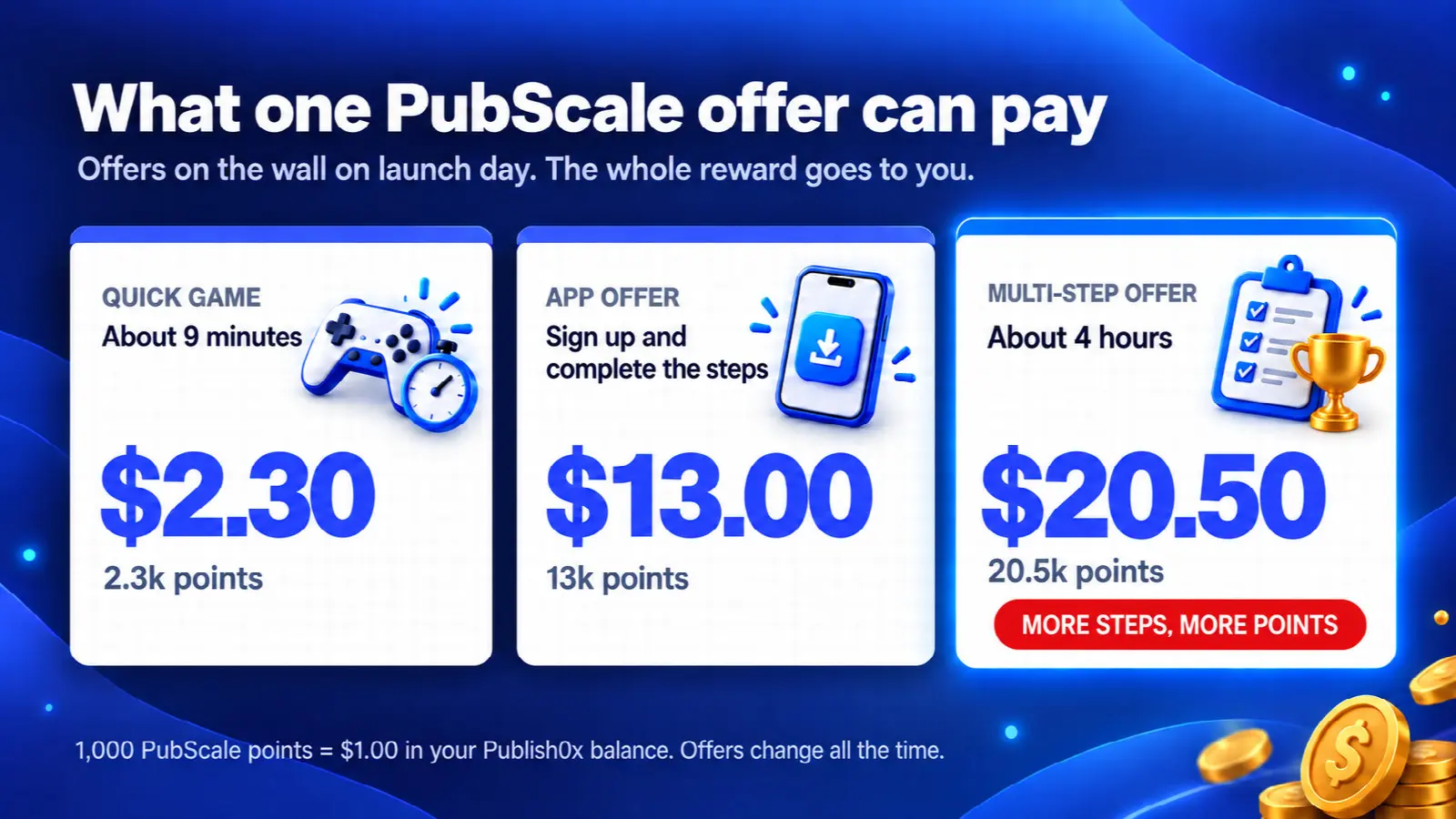 What one PubScale offer can pay
