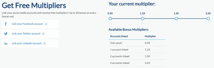 Lifetime Multiplier