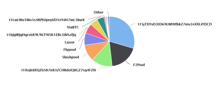 351665157-8f3eab424f4c19cc89b0acd2eb8e4374776bac6cf1512218addf59b0a2baa85e.png