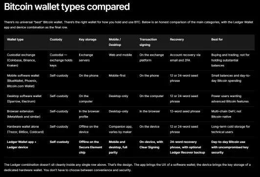 comparison table