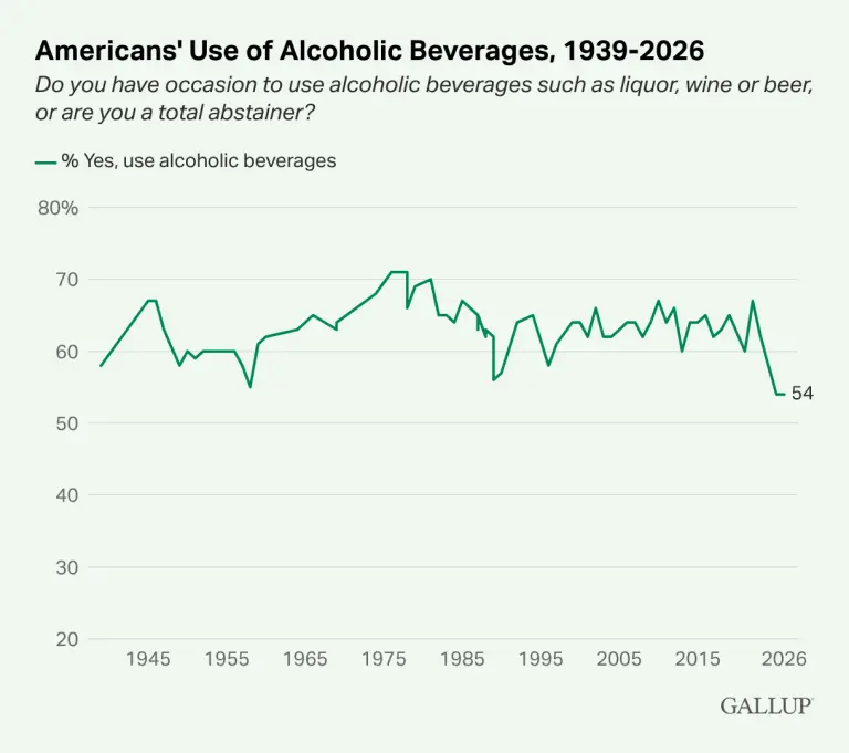 Source: Gallup