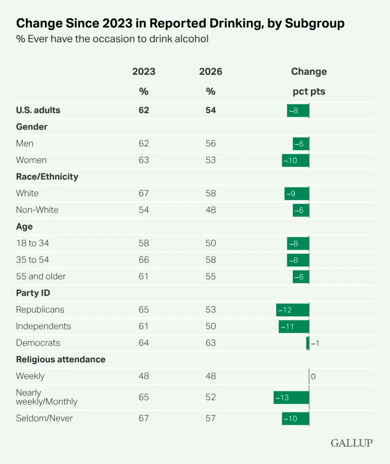 Source: Gallup