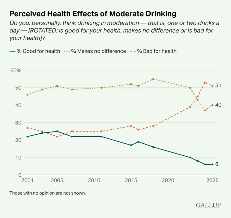 Source: Gallup