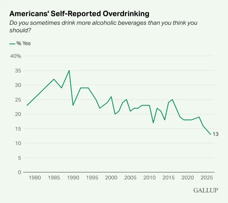 Source: Gallup