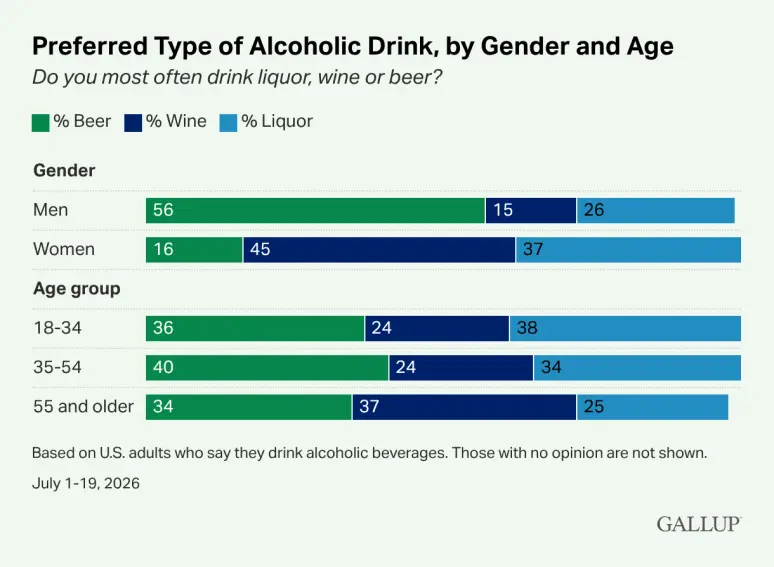 Source: Gallup