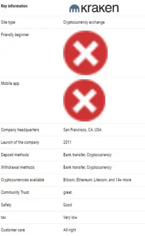 kraken review