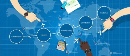 supplychainmanagement