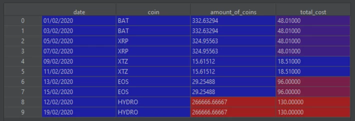 coin_df dataframe