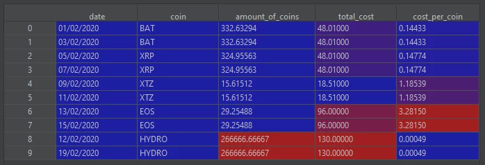coin_df with a new column