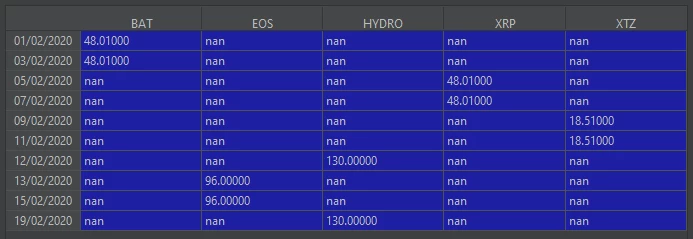 pivoted total cost dataframe