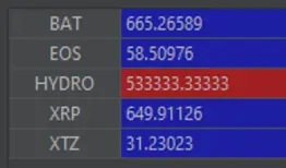 Total coins in our portfolio
