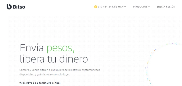bitso