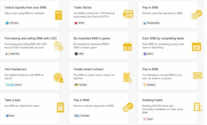 bnb using