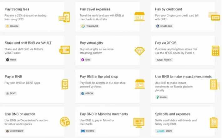 bnb usings
