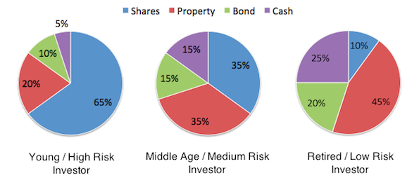 What's your mix going to be by 4Q 2020?