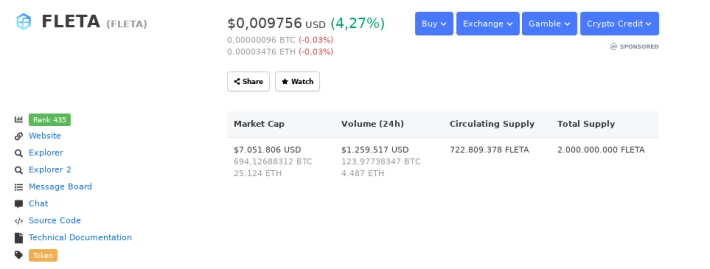 FLETA CoinMarketCap