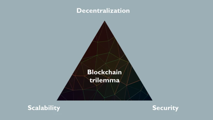 Blockchain trilemma