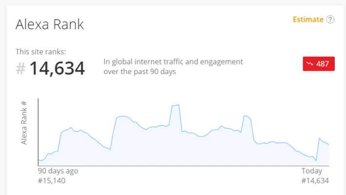 Steemit Alexa ranking