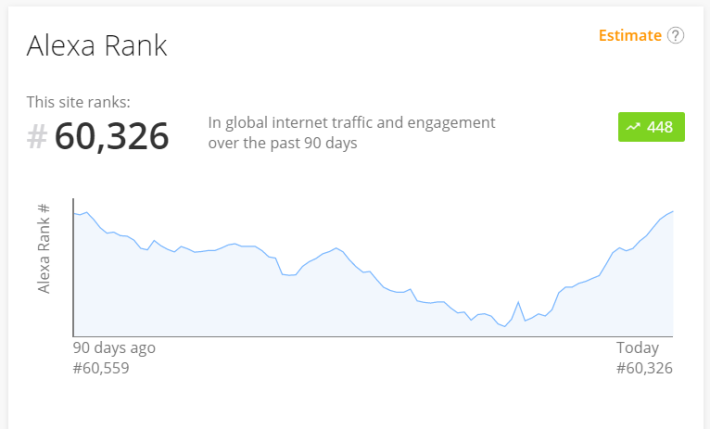 Uptrennd Alexa ranking