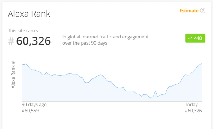 Uptrennd Alexa ranking