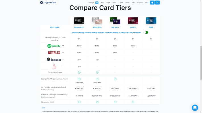 Cards