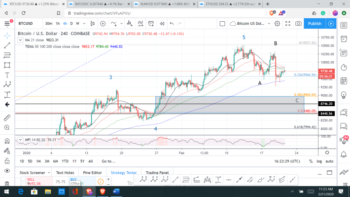 btc