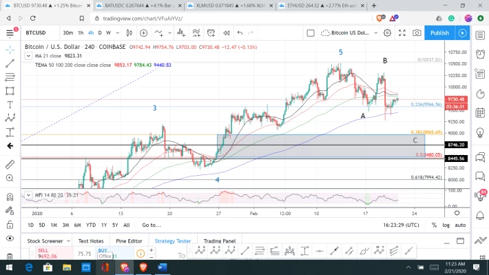 btc