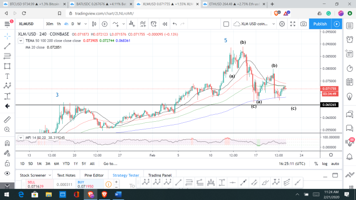 xlm