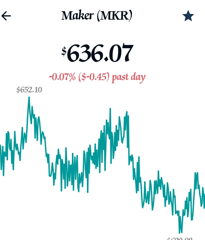 Best crypto for your IQ option today