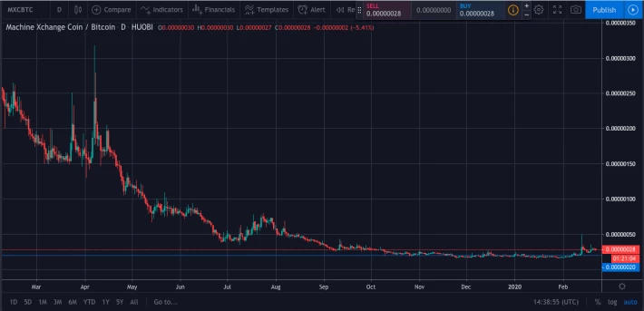 mxc.org