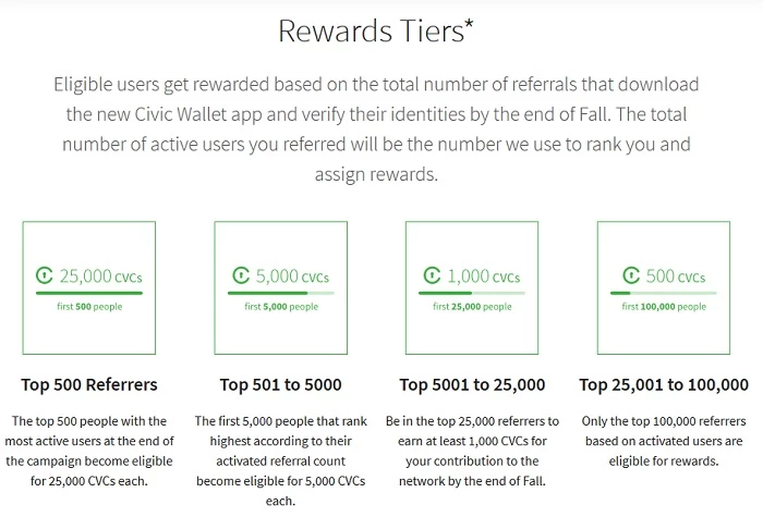 airdrop