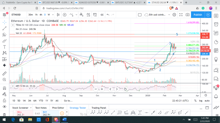 eth 2