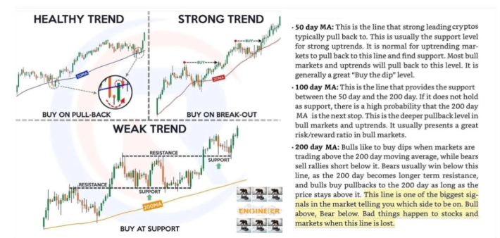 trend