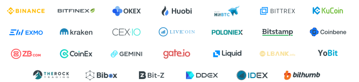 EngineeringRobo works on all Crypto Exchanges below as long as you can see the crypto pairs on Tradingview