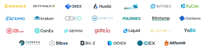 EngineeringRobo works on all Crypto Exchanges below as long as you can see the crypto pairs on Tradingview