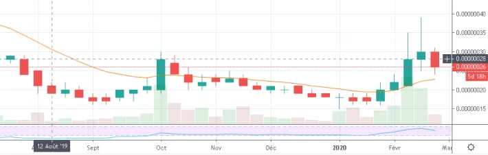siacoin w