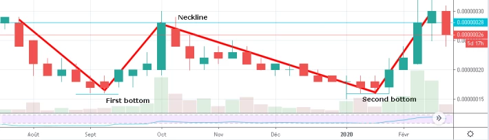 siacoin w draw