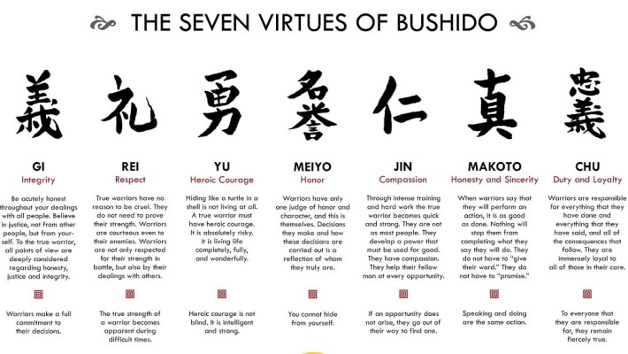 7 virtues of Bushido