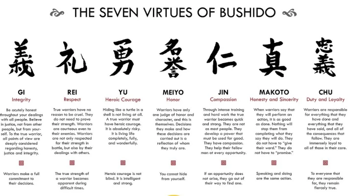 7 virtues of Bushido