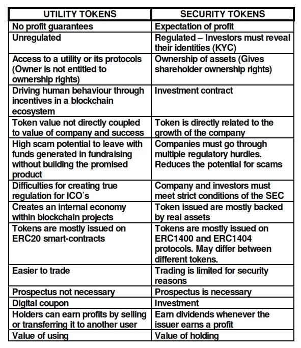 Comparison between Utility tokens and Security tokens