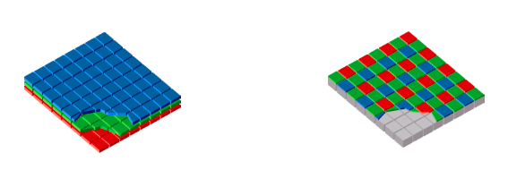 Foveon Sensor