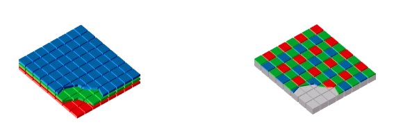 Foveon Sensor