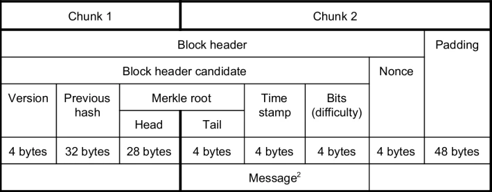 Blocks