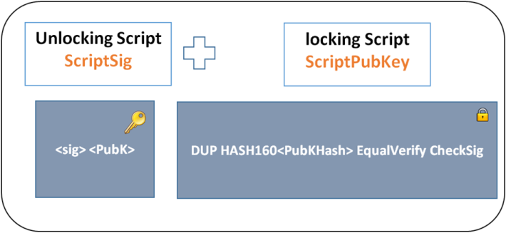 Locking script