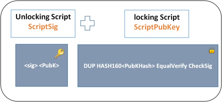 Locking script
