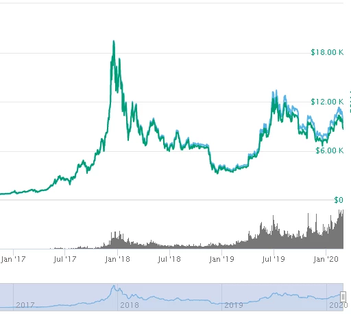 coinmarketcap trevor balthrop