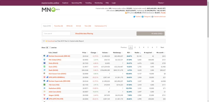 https://masternodes.online/