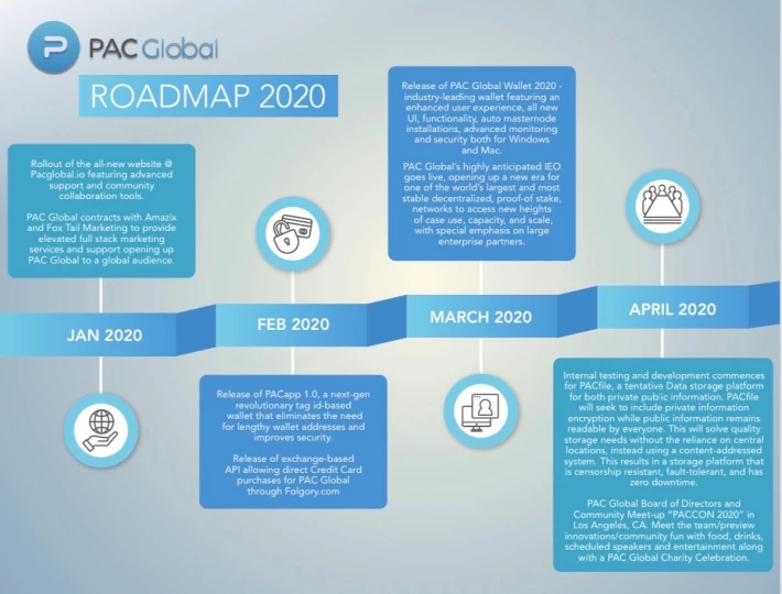 PAC Global Roadmap 2020
