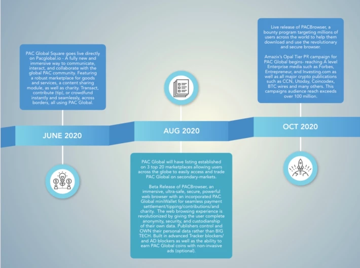 PAC Global Roadmap 2020
